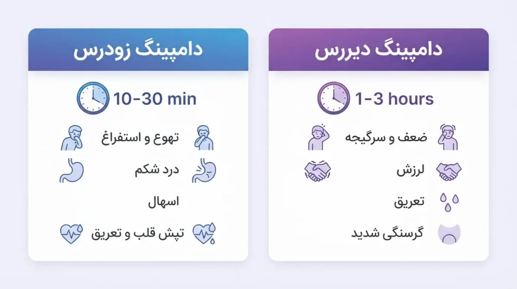 اینفوگرافیک انواع سندرم دامپینگ زودرس و دیررس