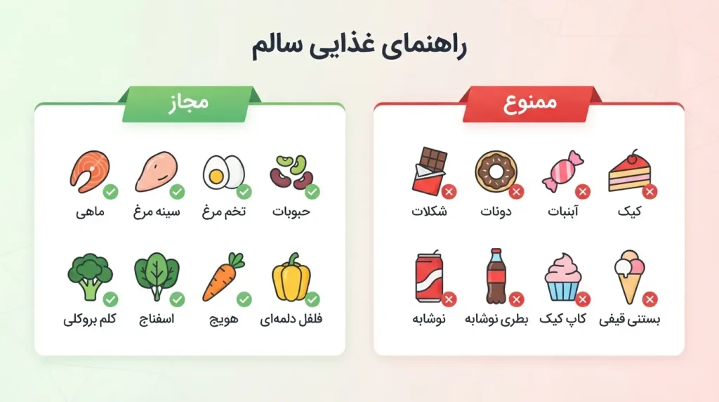 اینفوگرافیک راهنمای کامل رژیم غذایی سندرم دامپینگ
