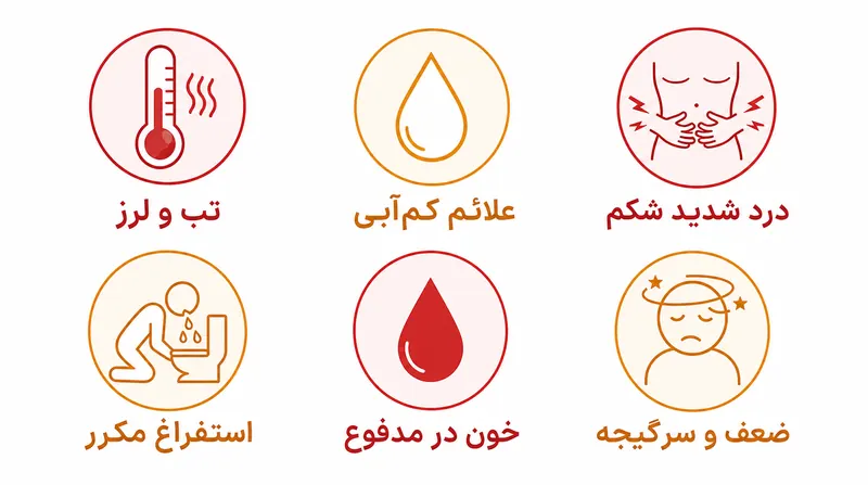 علائم خطر اسهال بعد از عمل جراحی چاقی و زمان مراجعه به پزشک