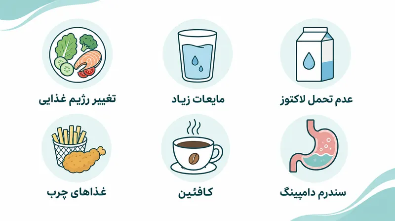 علل اسهال بعد از عمل جراحی چاقی به صورت اینفوگرافیک