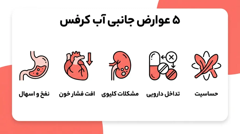 اینفوگرافیک مضرات و عوارض آب کرفس