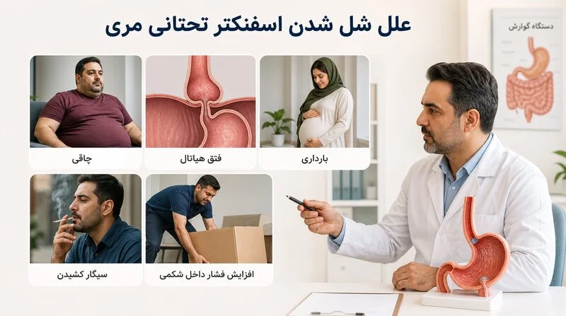 علل شل شدن دریچه معده و گشاد شدن دریچه معده