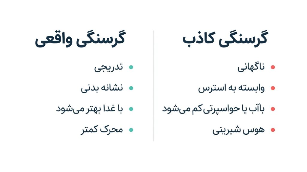 علت گرسنگی زیاد در زنان؛ اینفوگرافیک تفاوت گرسنگی واقعی و کاذب