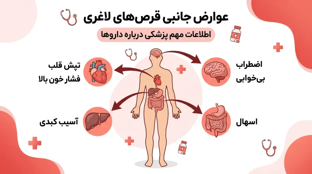 اینفوگرافیک عوارض خطرناک قرصهای لاغری