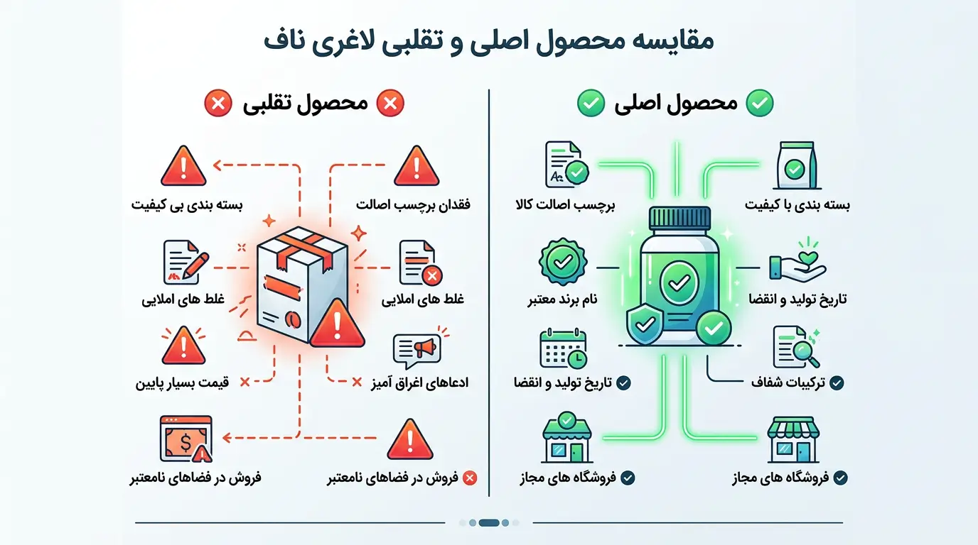 اینفوگرافیک نشانههای تشخیص قرص ناف لاغری تقلبی از اصل