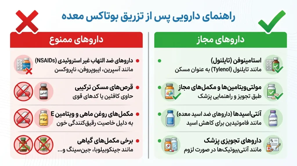 داروهای ممنوعه بعد از بوتاکس معده