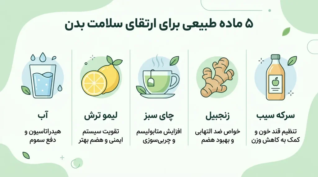 اینفوگرافیک بهترین نوشیدنیهای ناشتا برای لاغری