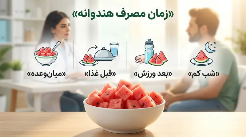 اینفوگرافیک بهترین زمان خوردن هندوانه برای لاغری در طول روز