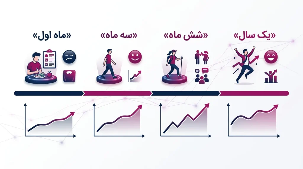 اینفوگرافیک-مسیر-رضایت-از-بایپس