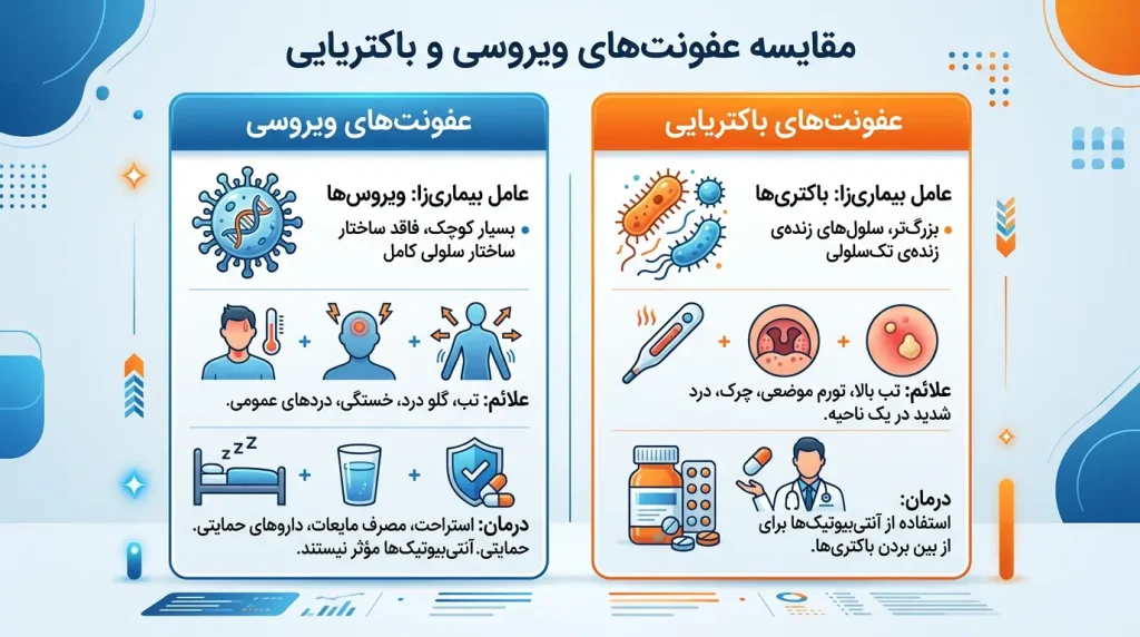 تفاوت قرص چربیسوز مجاز و غیرمجاز