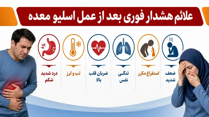 علائم نشتی معده بعد از عمل اسلیو و نشانههای اورژانسی