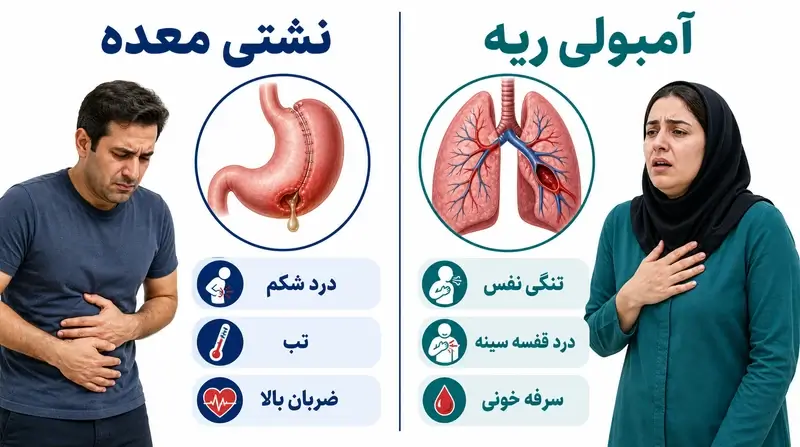 علائم نشتی معده بعد از عمل اسلیو در مقایسه با آمبولی