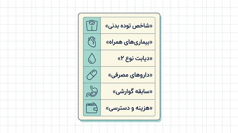 اینفوگرافیک عوامل انتخاب بین بوتاکس معده و مانجارو