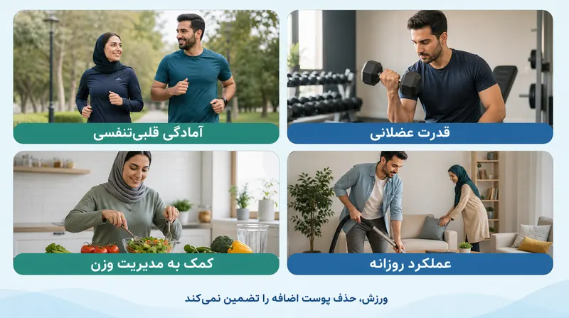 فواید ورزش های بعد از عمل بای پس معده برای قدرت و آمادگی جسمانی