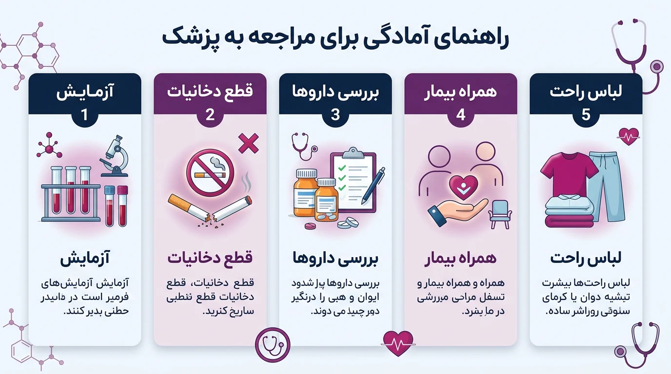 آمادگی قبل از ابدومینوپلاستی در کرج