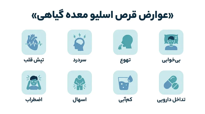 اینفوگرافیک عوارض قرص اسلیو معده گیاهی شامل تپش قلب، بیخوابی، تهوع و سردرد