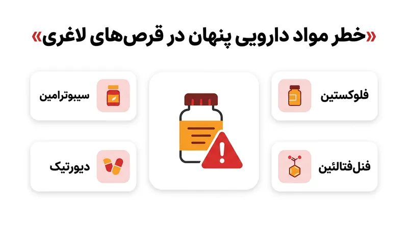 اینفوگرافیک هشدار درباره مواد دارویی پنهان مانند سیبوترامین در قرصهای لاغری